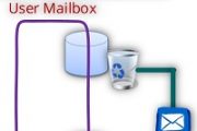 recover single Mailbox in Exchange 2010