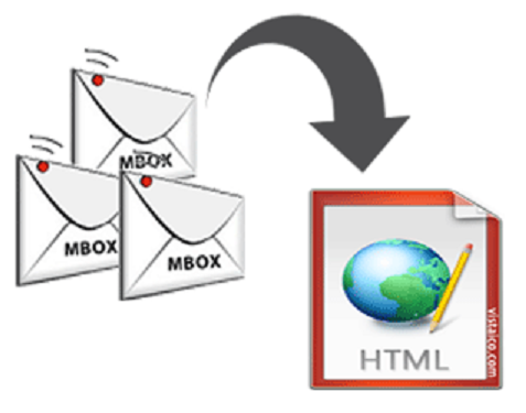 Convert MBOX to HTML Format by Adding HTML Signature to Apple Mail