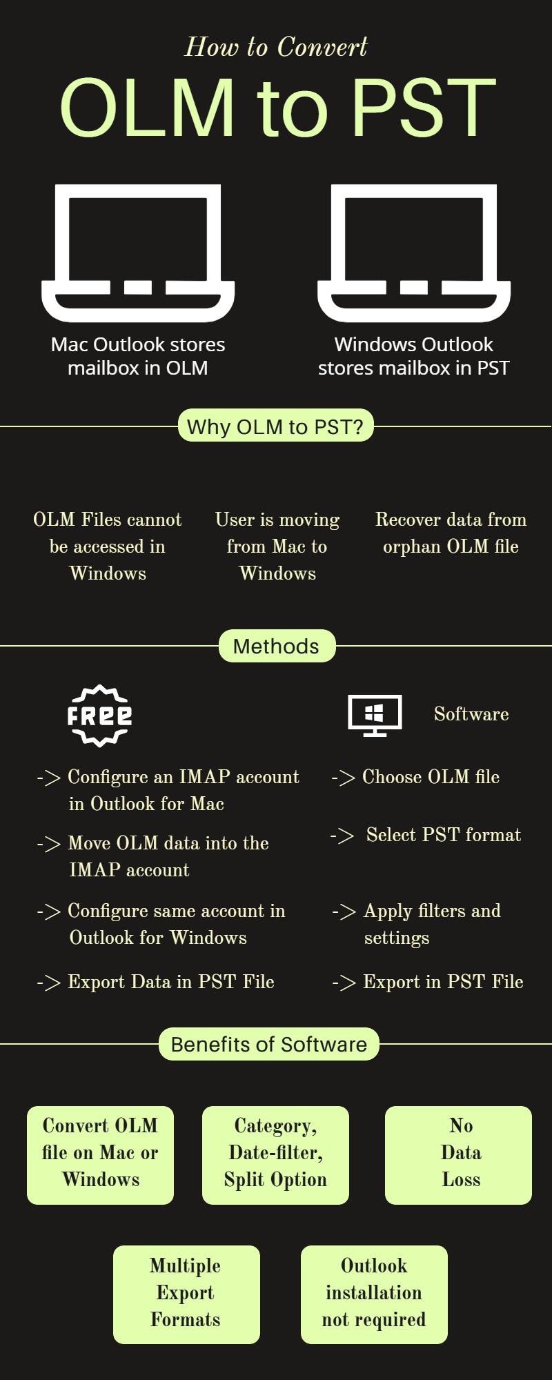 infographic on olm to pst conversion
