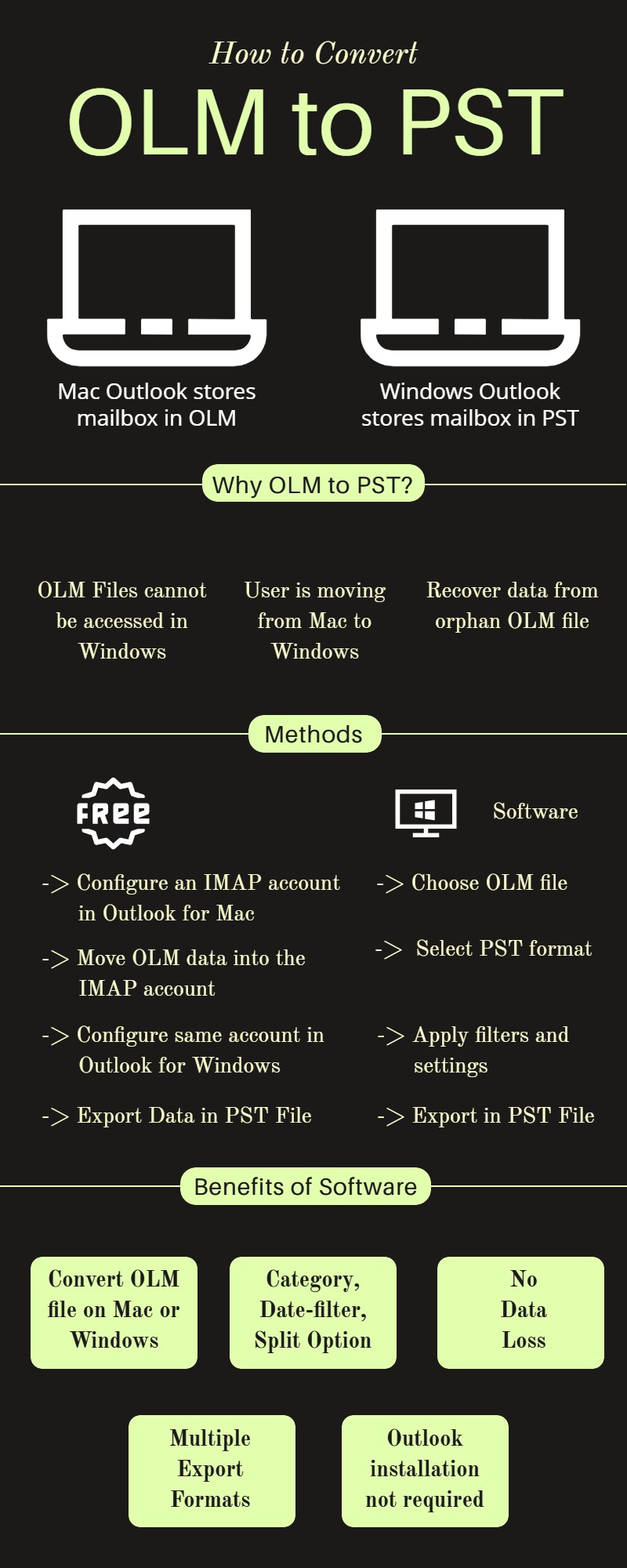 convert olm to pst online